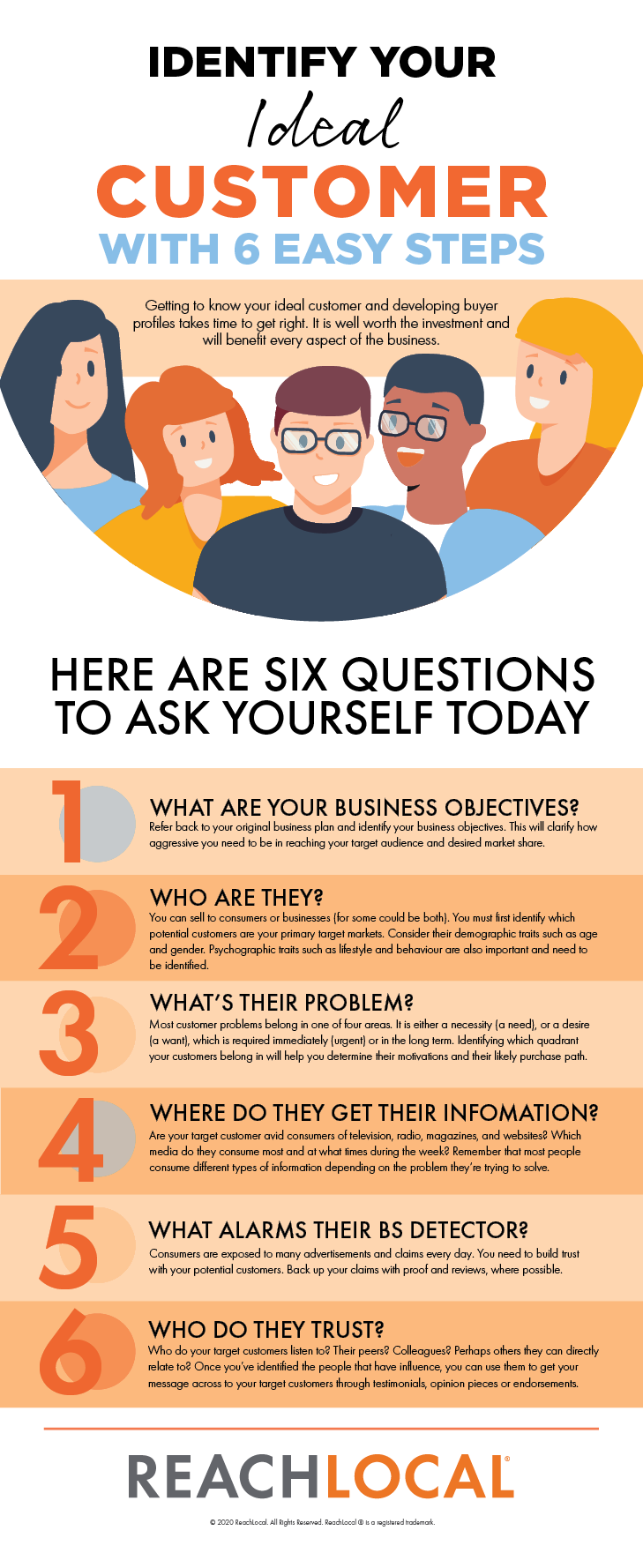 Identify Your Ideal Customer With 6 Easy Steps